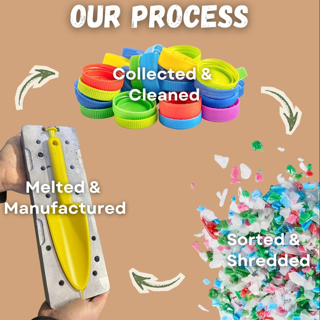 Diagram of plastic bottle cap recycling process with text and images on a brown background.